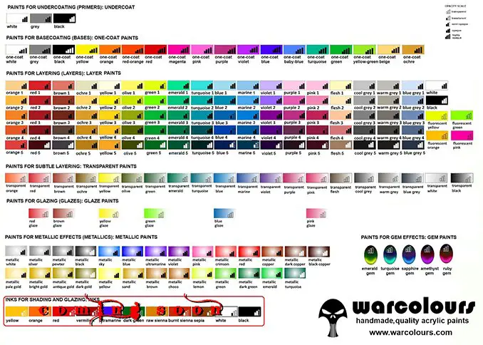 Revue de la gamme de peinture Warcolours pour les modèles de figurines et de jeux de guerre - nuancier complet