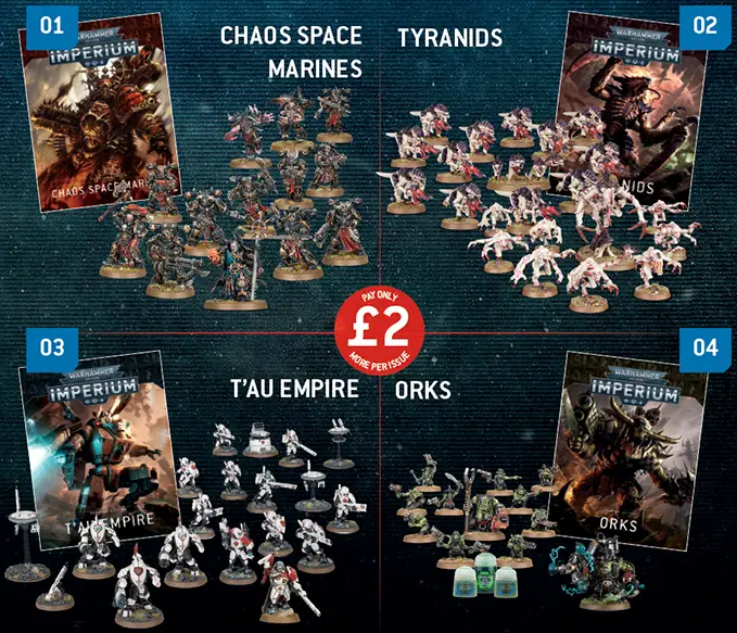 Warhammer Imperium - Premium Kit Contents