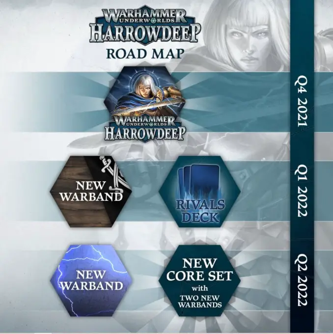Warhammer Underworlds Harrowdeep Review Hoja de ruta de Underworlds