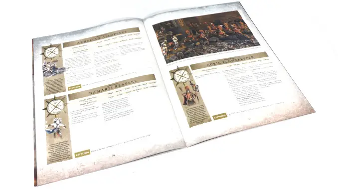 Warhammer Age of Sigmar Fury of the Deep Libro de campaña Inside 3