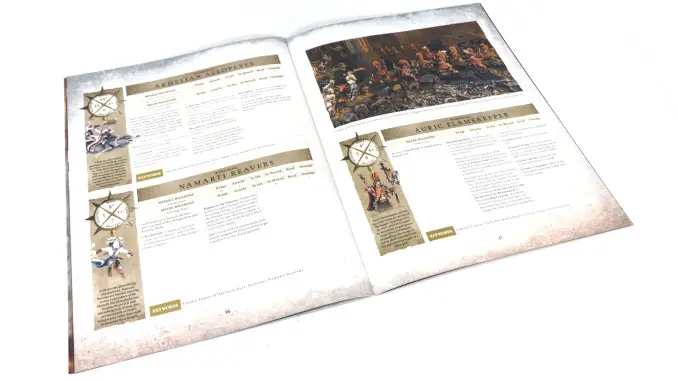 Libro della campagna di Warhammer Age of Sigmar Fury of the Deep Inside 3