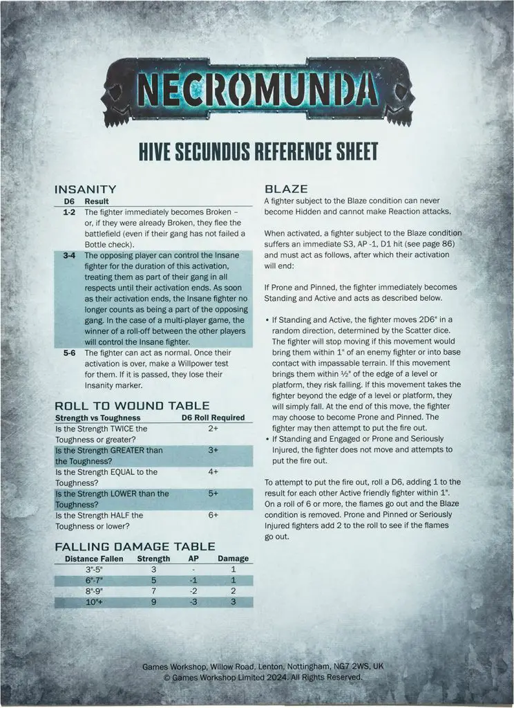Necromunda Hive Secundus Review - Quick Reference Sheet